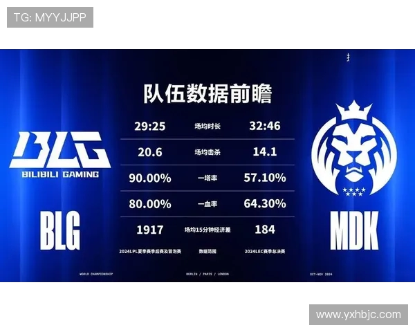 BLG战队以56分稳居Major赛积分榜首位展现强大实力 BLG战队以56分稳居Major赛积分榜首位展现强大实力