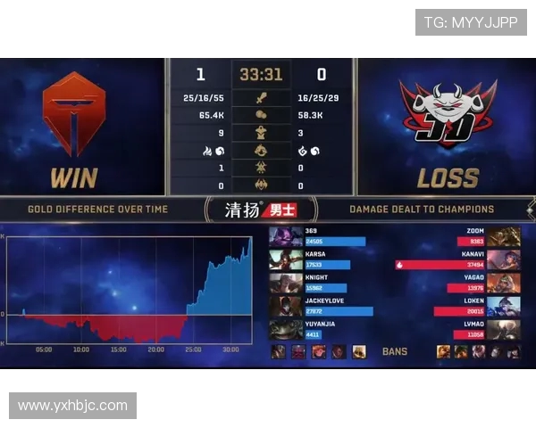 DOTA2最新版本分析TOP10战队排名JDG强势领跑引发关注 DOTA2最新版本分析TOP10战队排名JDG强势领跑引发关注