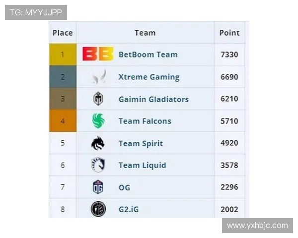 DOTA2赛事经验排行榜揭晓V5战队荣登第二名引发热议 DOTA2赛事经验排行榜揭晓V5战队荣登第二名引发热议
