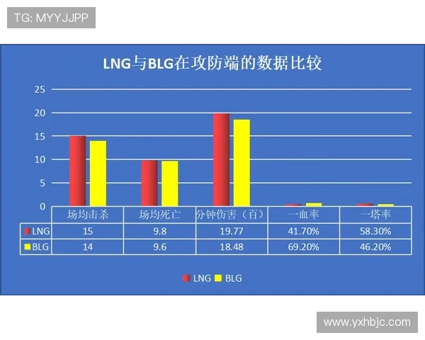 BLG快攻战术分析:优劣势探讨与未来改进方向 BLG快攻战术分析:优劣势探讨与未来改进方向
