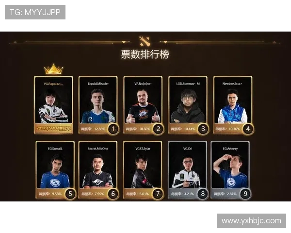 DOTA2最新配合排行榜揭晓V5战队荣登第七名引发热议 DOTA2最新配合排行榜揭晓V5战队荣登第七名引发热议