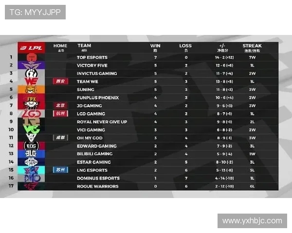 TES以81分稳居世界大师赛积分榜首位竞争愈发激烈