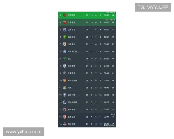 上海足球队以71分领跑大师赛积分榜展现强劲实力