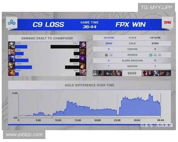 世界大师赛分析：FPX如何掌控比赛节奏与战略布局