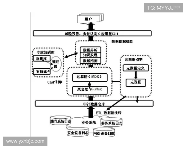 北京乒乓球队技术表现数据分析与训练策略优化研究 北京乒乓球队技术表现数据分析与训练策略优化研究