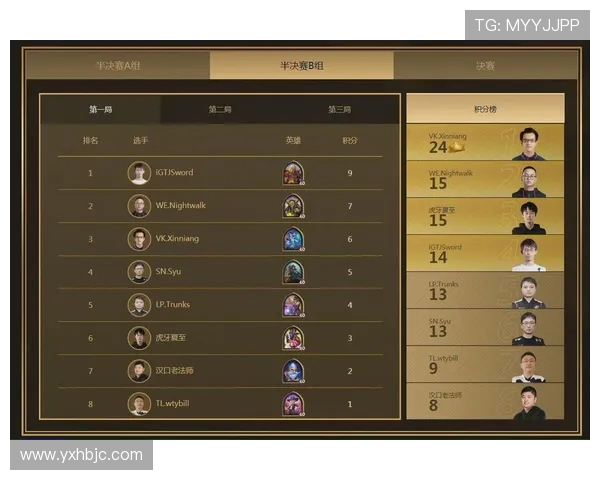 大师赛积分榜更新IG战队以78分稳居第一名