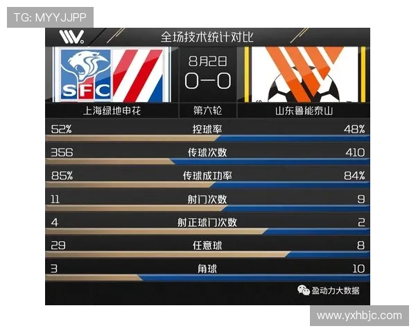 广州足球队与武汉足球队赛后复盘速度对比分析与战术探讨 广州足球队与武汉足球队赛后复盘速度对比分析与战术探讨