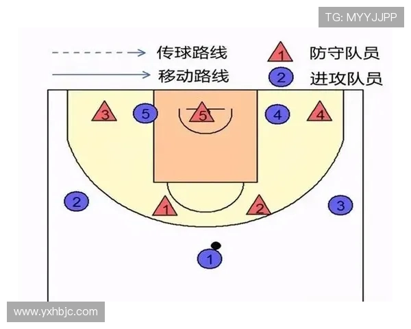 深圳篮球队区域防守策略解析及其在比赛中的应用与成效分析