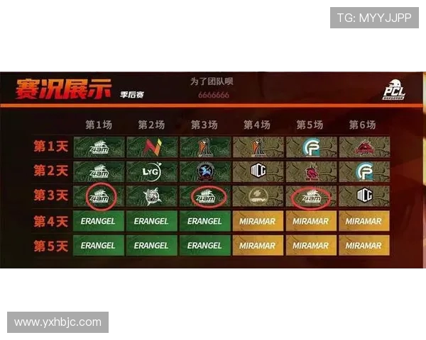 上海篮球队以53分领跑精英赛积分榜展现强劲实力 上海篮球队以53分领跑精英赛积分榜展现强劲实力